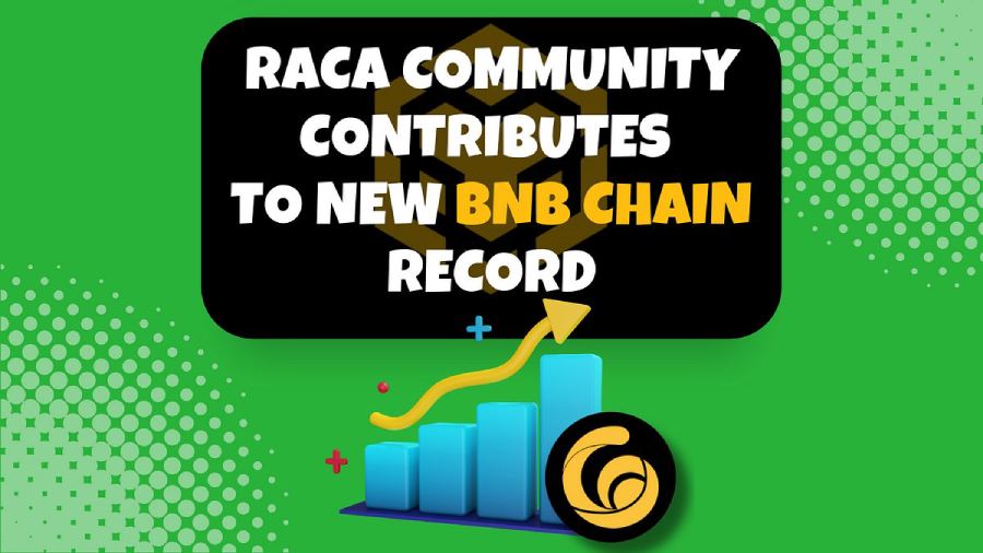 Cộng đồng RACA lập kỷ lục mới trên Chuỗi BNB
