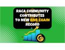 Cộng đồng RACA lập kỷ lục mới trên Chuỗi BNB