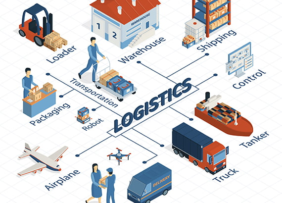 General Manager Logistics là gì? Các công việc GM Logistics phải làm