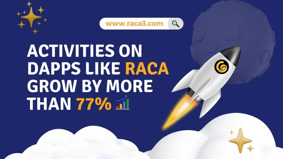 Hoạt động trên dApps như RACA tăng hơn 77%