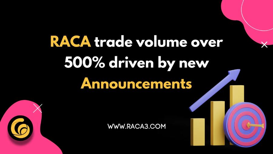 Khối lượng giao dịch RACA tăng vọt hơn 500%