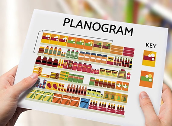 Planogram là gì? Cách sử dụng Planogram trong bán hàng