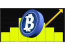 Bitcoin có thể tạo đỉnh lịch sử mới trong vòng 42 ngày – Sự bứt phá đang dần hình thành
