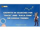 Sự tăng trưởng về lượt tìm kiếm RACA Và RACA Coin trên google xu hướng