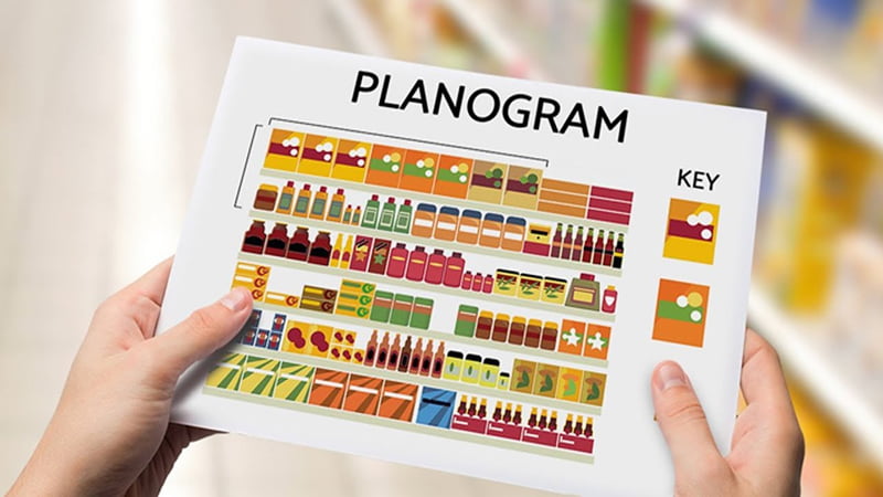 Planogram là gì? Cách sử dụng Planogram trong bán hàng
