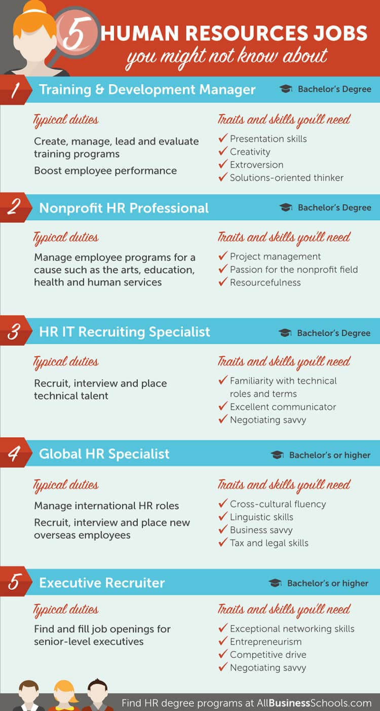 Các jobs trong ngành HR