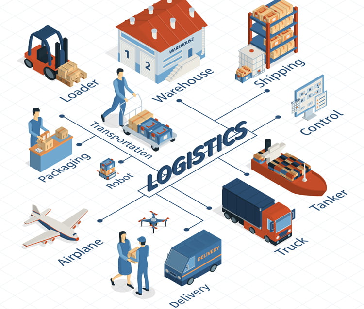 General Manager Logistics là gì