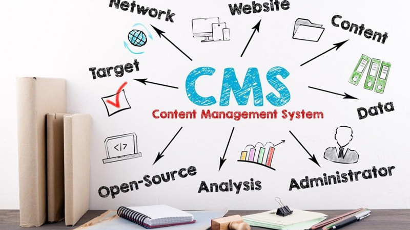 CMS là gì? List CMS được sử dụng nhiều nhất 2022