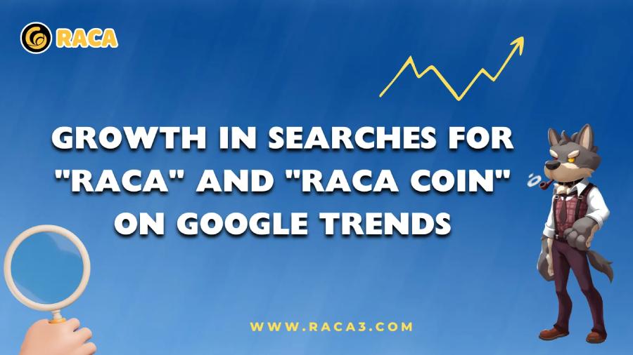 Sự tăng trưởng về lượt tìm kiếm "RACA" Và "RACA Coin" trên google xu hướng